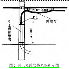 �ܿչ��·��跽ʽ_�������ʩ��_�ֽ���֧��ʽ���¼���Ҫ��