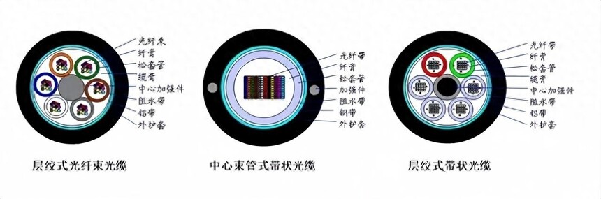 ���ʽ�����ص�_ֱ�����_���½ṹ���