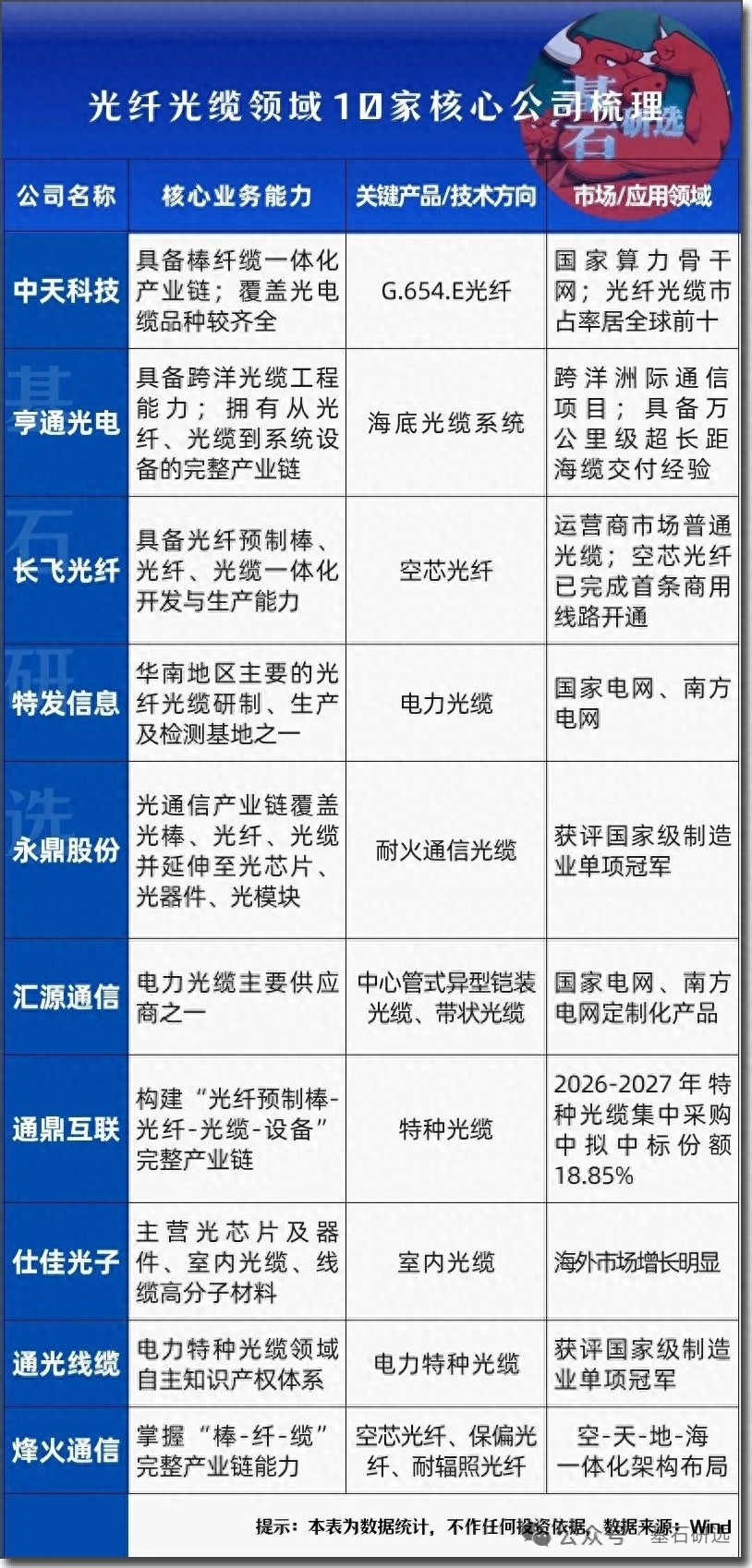 ���˹���_��������_�������¶���