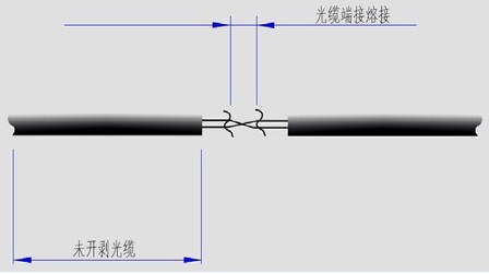 FTTH����ʩ��_���͹��˹���_���ڹ�����ҵ��̬