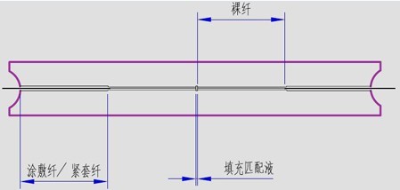���͹��˹���_���ڹ�����ҵ��̬_FTTH����ʩ��