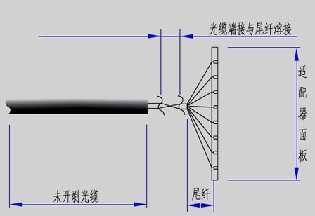 ���ڹ�����ҵ��̬_���͹��˹���_FTTH����ʩ��