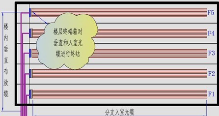 FTTH����ʩ��_���͹��˹���_���ڹ�����ҵ��̬