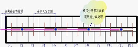 FTTH����ʩ��_���͹��˹���_���ڹ�����ҵ��̬