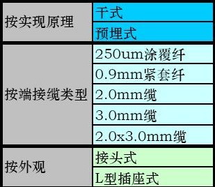 ���͹��˹���_���ڹ�����ҵ��̬_FTTH����ʩ��