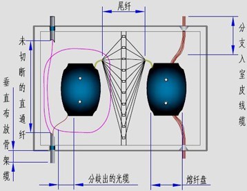 FTTH����ʩ��_���͹��˹���_���ڹ�����ҵ��̬