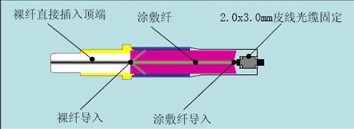 ���͹��˹���_FTTH����ʩ��_���ڹ�����ҵ��̬