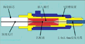 ���ڹ�����ҵ��̬_FTTH����ʩ��_���͹��˹���