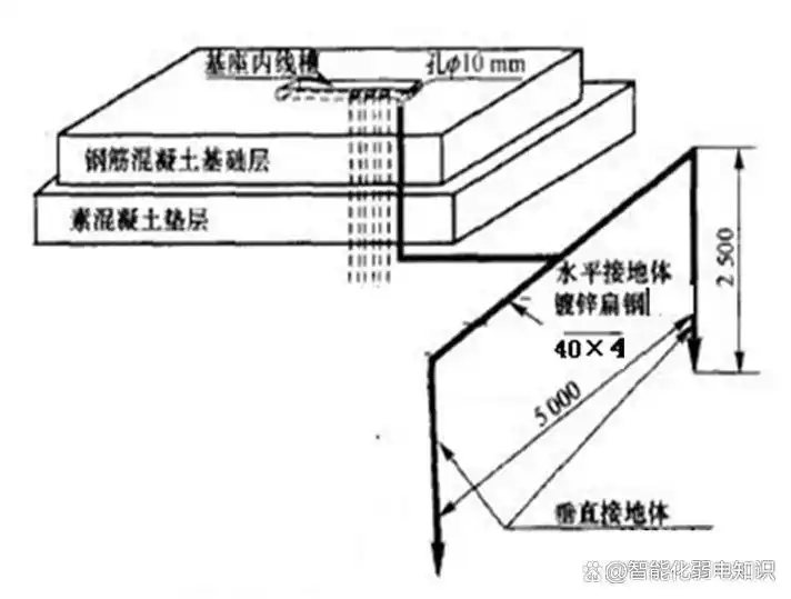 �⽻���䰲װ�淶_���ڹ�������_С�������뻧ʩ������