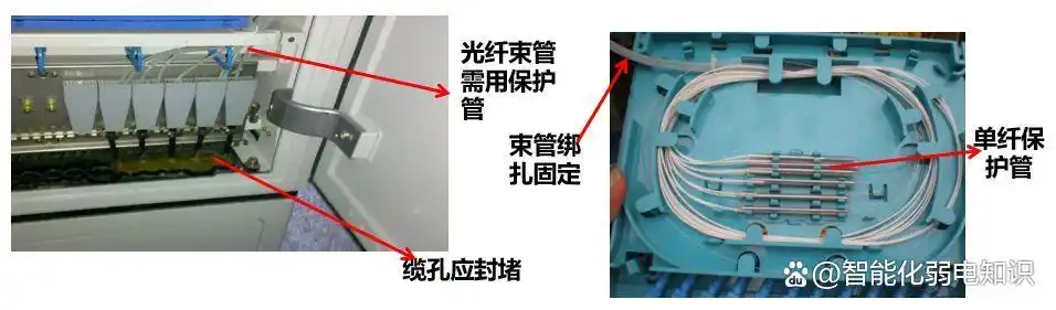 ���ڹ�������_С�������뻧ʩ������_�⽻���䰲װ�淶