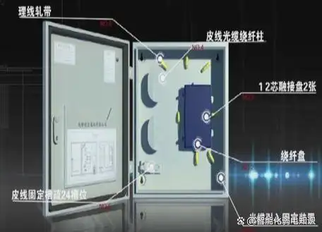 �⽻���䰲װ�淶_���ڹ�������_С�������뻧ʩ������