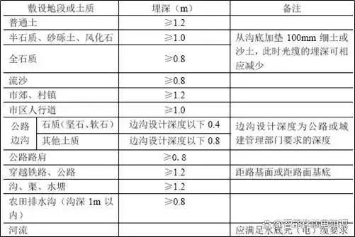 �⽻���䰲װ�淶_С�������뻧ʩ������_���ڹ�������