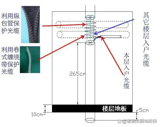 �⽻���䰲װ�淶_���ڹ�������_С�������뻧ʩ������