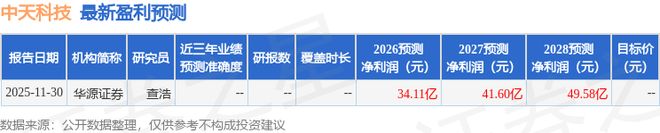 opgw��������_AI������ͨ������_��о������ҵ��ͻ��