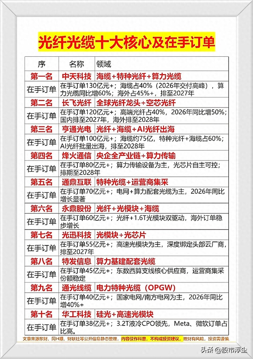 AI��������_�������Ĺ�������_�������¶���