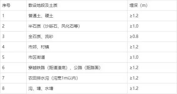 ������·���跽��_�������ʩ��_���·��蹤��ʩ������