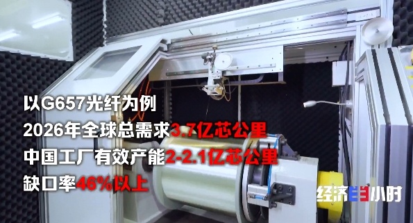 特种光纤出口增长_光模块算力中心需求_室内光缆销售