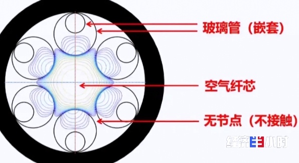 室内光缆销售_特种光纤出口增长_光模块算力中心需求