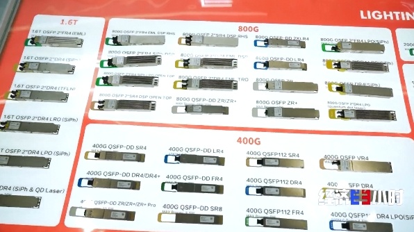 光模块算力中心需求_室内光缆销售_特种光纤出口增长
