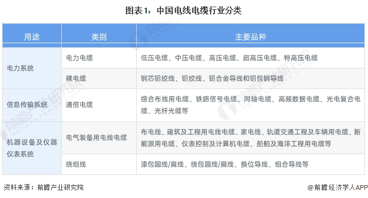 电力光缆行业前景_中国电线电缆行业竞争格局_中国电线电缆行业市场规模
