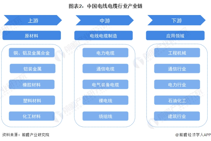 中国电线电缆行业市场规模_中国电线电缆行业竞争格局_电力光缆行业前景