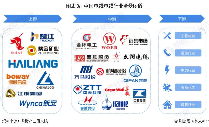 中国电线电缆行业市场规模_电力光缆行业前景_中国电线电缆行业竞争格局