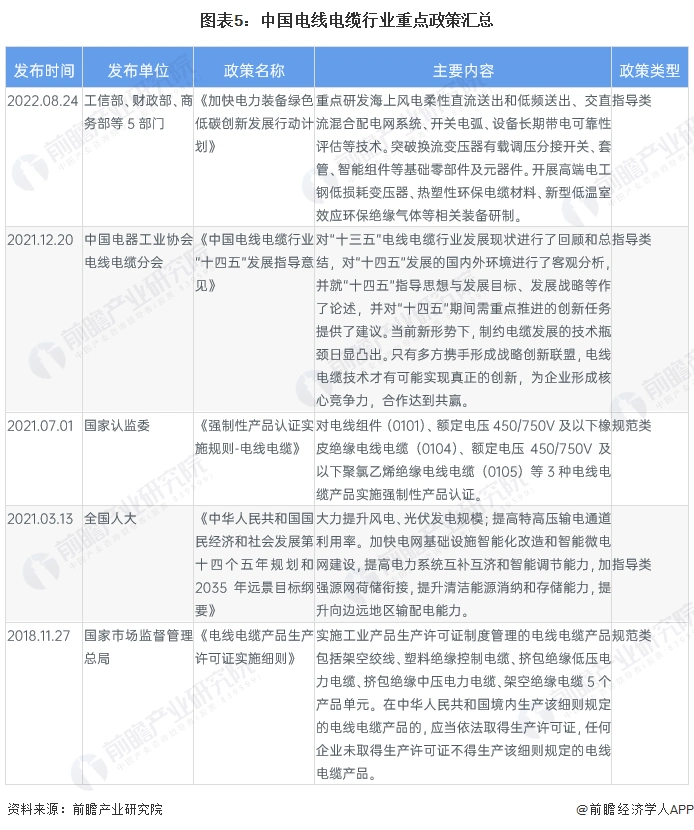 中国电线电缆行业竞争格局_中国电线电缆行业市场规模_电力光缆行业前景
