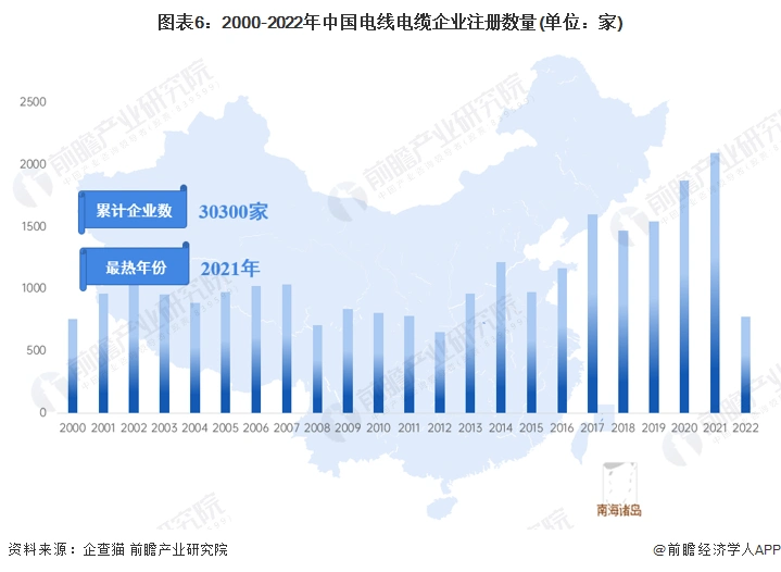 电力光缆行业前景_中国电线电缆行业市场规模_中国电线电缆行业竞争格局