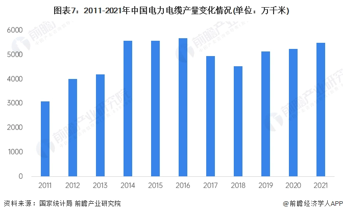 中国电线电缆行业市场规模_中国电线电缆行业竞争格局_电力光缆行业前景