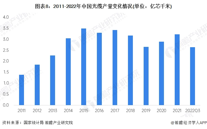 电力光缆行业前景_中国电线电缆行业竞争格局_中国电线电缆行业市场规模