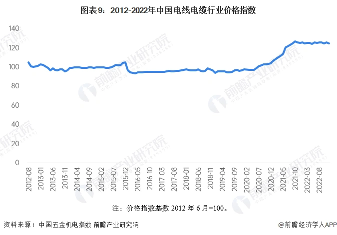 中国电线电缆行业竞争格局_中国电线电缆行业市场规模_电力光缆行业前景