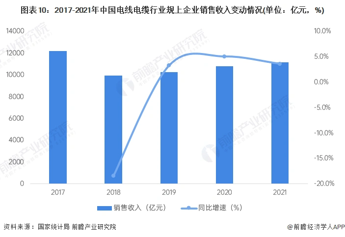 中国电线电缆行业竞争格局_中国电线电缆行业市场规模_电力光缆行业前景