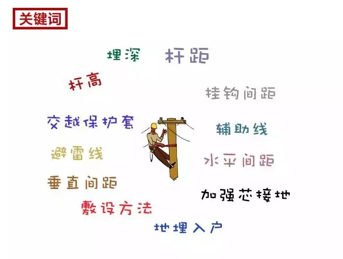 ͨ�Ź��¹��̹淶_�������ʩ��_�ܿչ��°�װ��׼