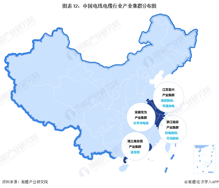 中国电线电缆行业市场规模_电力光缆行业前景_中国电线电缆行业竞争格局