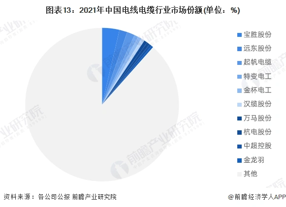 电力光缆行业前景_中国电线电缆行业市场规模_中国电线电缆行业竞争格局