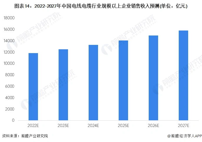中国电线电缆行业竞争格局_中国电线电缆行业市场规模_电力光缆行业前景