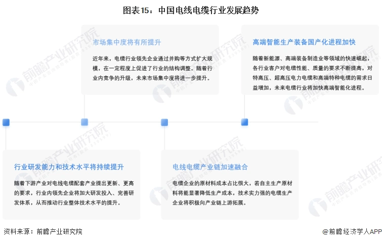 电力光缆行业前景_中国电线电缆行业竞争格局_中国电线电缆行业市场规模