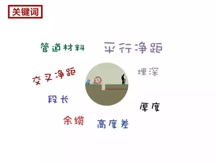 ͨ�Ź��¹��̹淶_�ܿչ��°�װ��׼_�������ʩ��