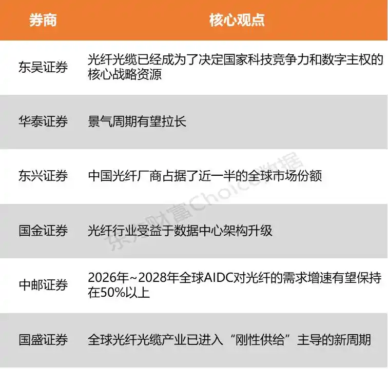 中国电信光缆集采_A股三大指数回调_室外光缆批发