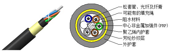ADSS光缆_ADSS光缆_全介质自承式光缆