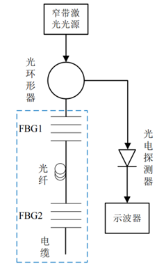 65f79136-5b41-11f1-ab55-92fbcf53809c.png