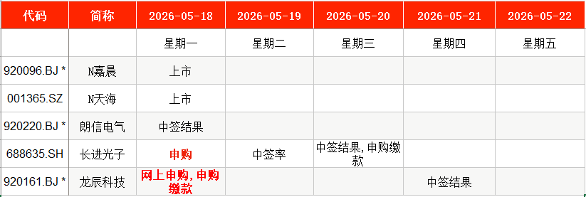 长进光子掺稀土特种光纤 新股申购 特种光纤技术自主可控_电力光缆