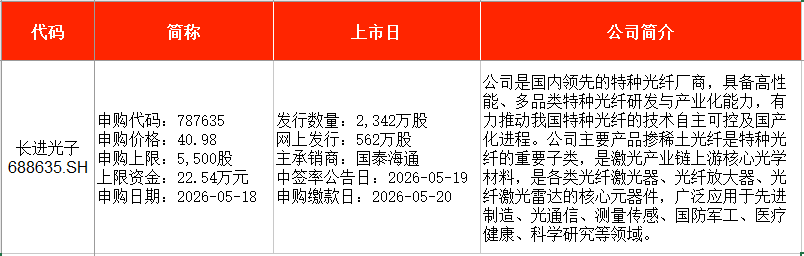 长进光子掺稀土特种光纤 新股申购 特种光纤技术自主可控_电力光缆