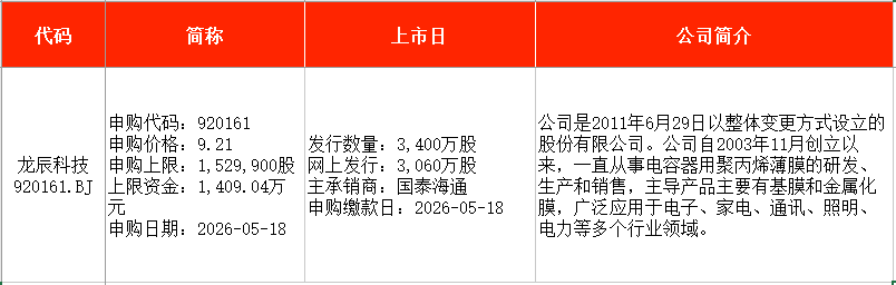 长进光子掺稀土特种光纤 新股申购 特种光纤技术自主可控_电力光缆