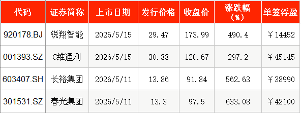 长进光子掺稀土特种光纤 新股申购 特种光纤技术自主可控_电力光缆