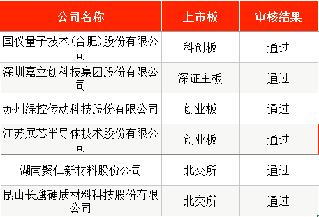 电力光缆_长进光子掺稀土特种光纤 新股申购 特种光纤技术自主可控
