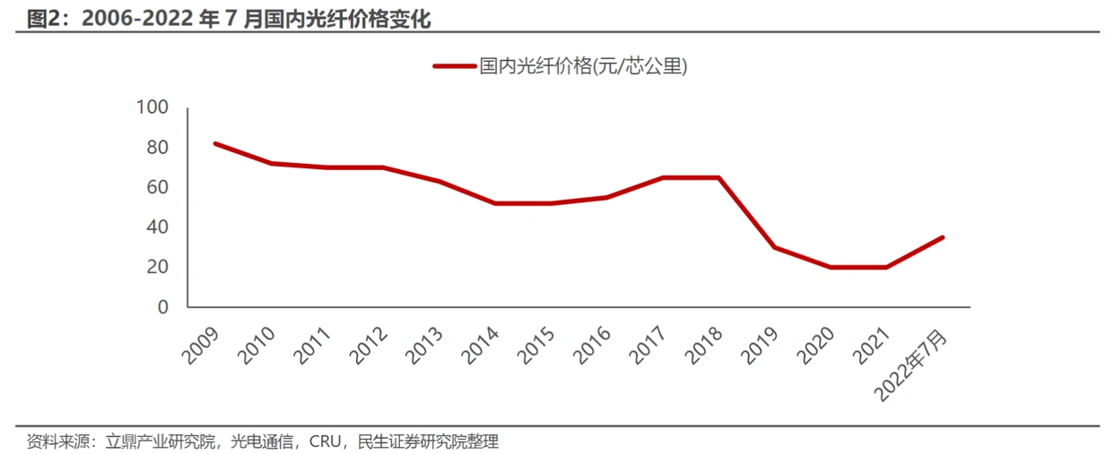 中国电信光缆采购_光缆行业供需分析_室内光缆行业动态