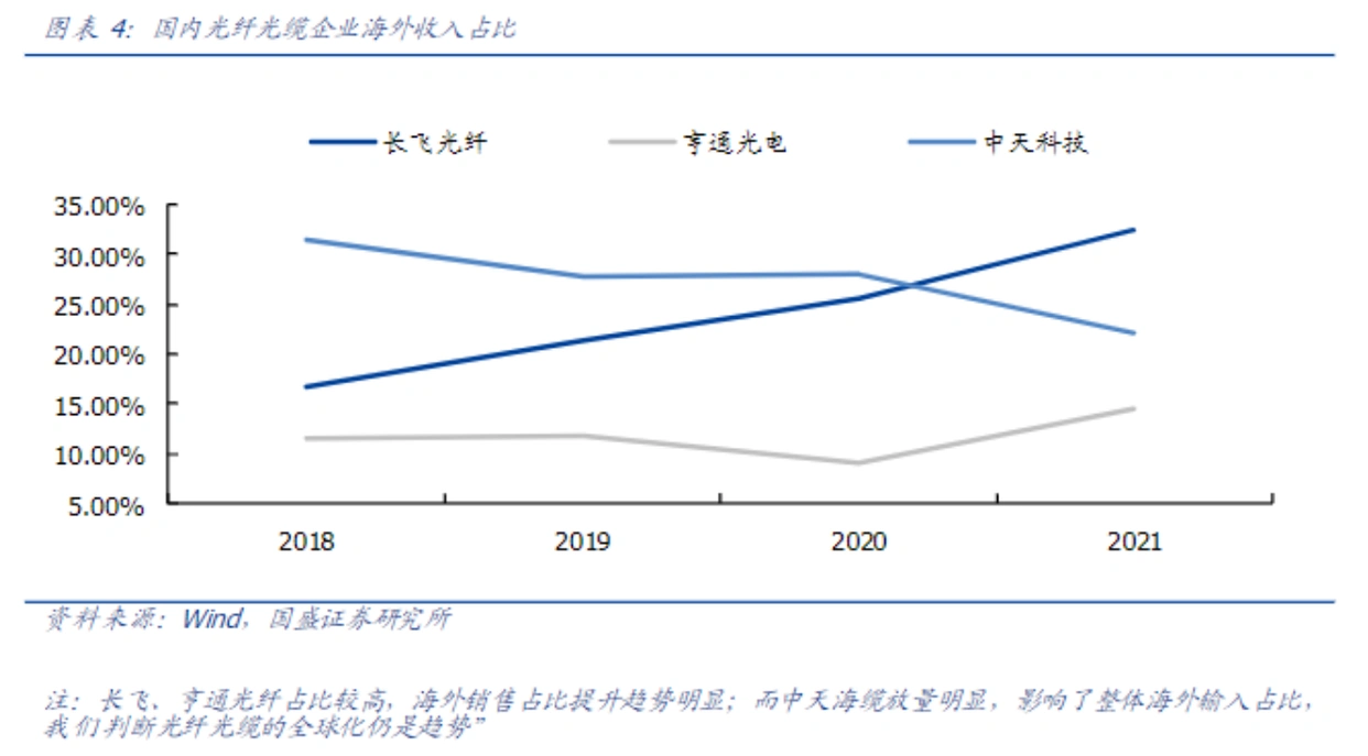 中国电信光缆采购_室内光缆行业动态_光缆行业供需分析