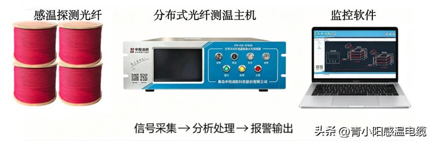 感温光缆_油浸式变压器温度在线监测_分布式光纤测温系统