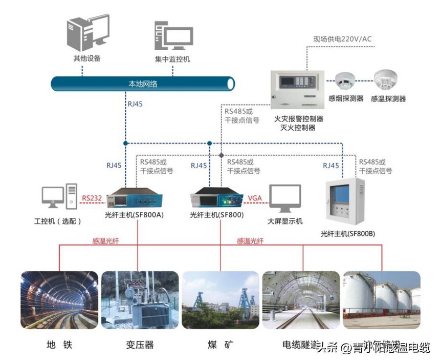 感温光缆_分布式光纤测温系统_油浸式变压器温度在线监测